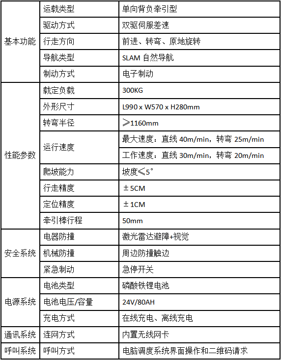 轻载SLAM导航AGV小车