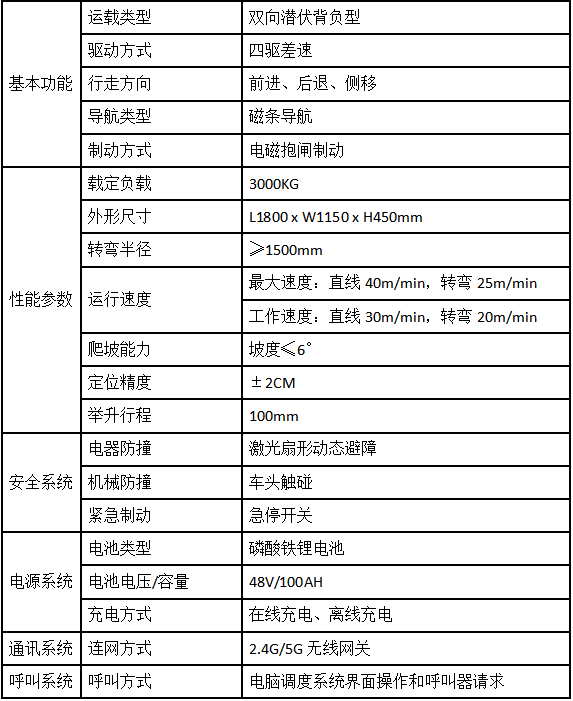 重载磁导航AGV小车